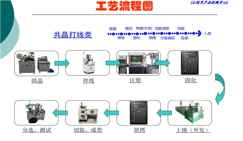 工藝流程圖.jpg